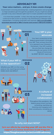 Advocacy Crash Course Infographic