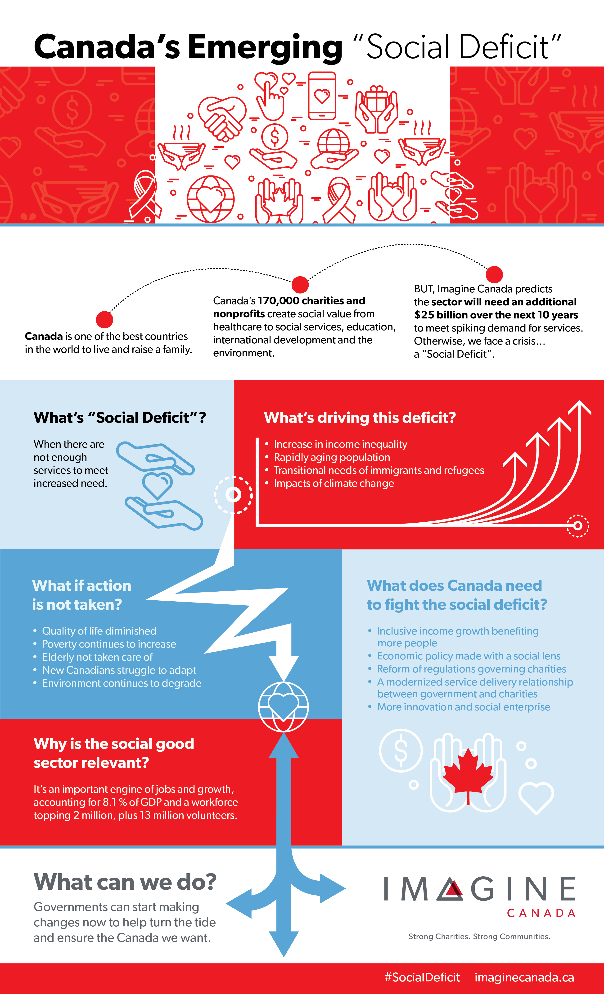 Canada's emerging social deficit infographic